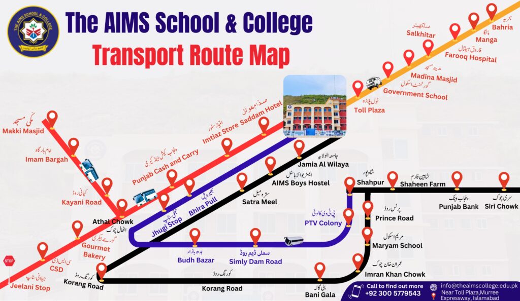 The AIMS Transport