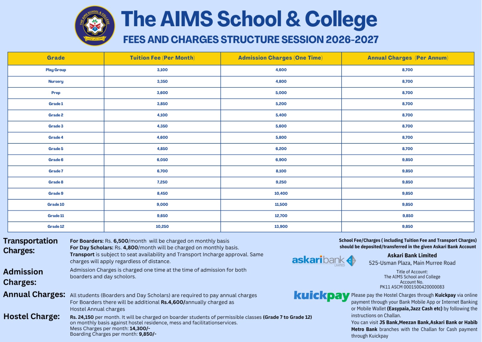 Admission Updated